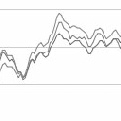 market summary